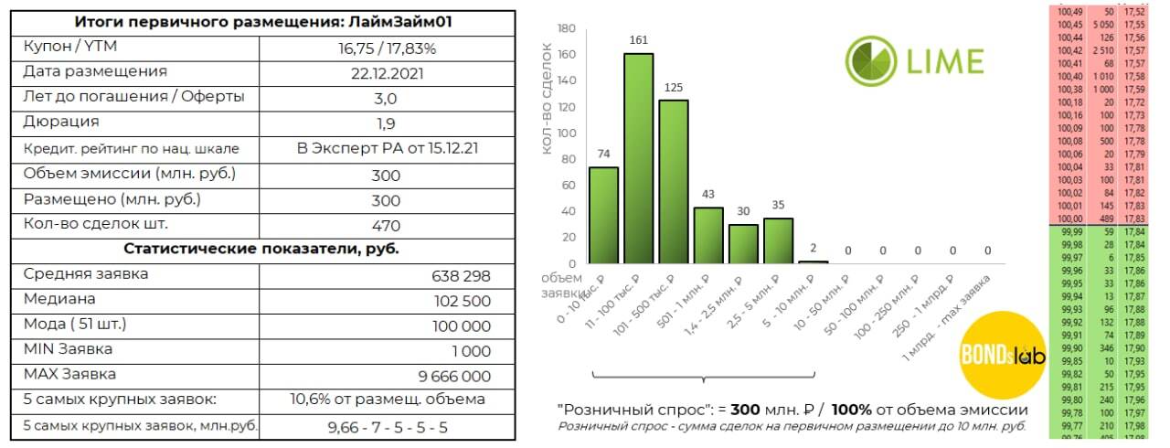 Микрофинансовая компания лайм займ общество с ограниченной